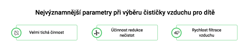 Nejvýznamnější činitele výběru čističky vzduchu pro dítě