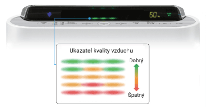 Displej s hodnotami z čidel prachu a zápachu